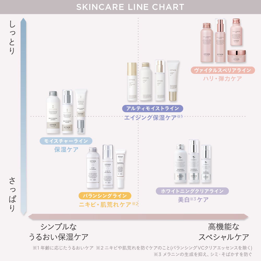 ホワイトニングクリアライン2点セット