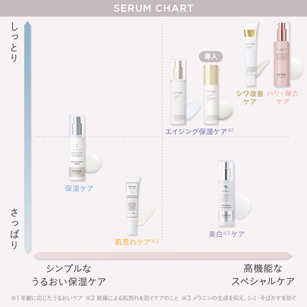 アルティモイストセラム