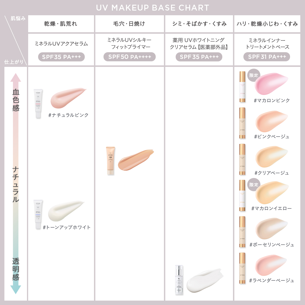 ミネラルUVシルキーフィットプライマー
