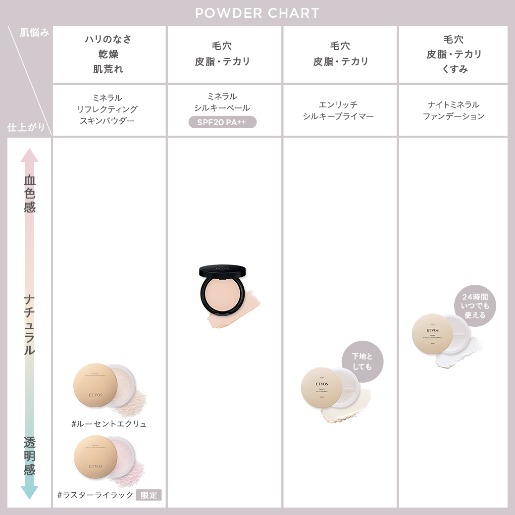 ミネラルリフレクティングスキンパウダー