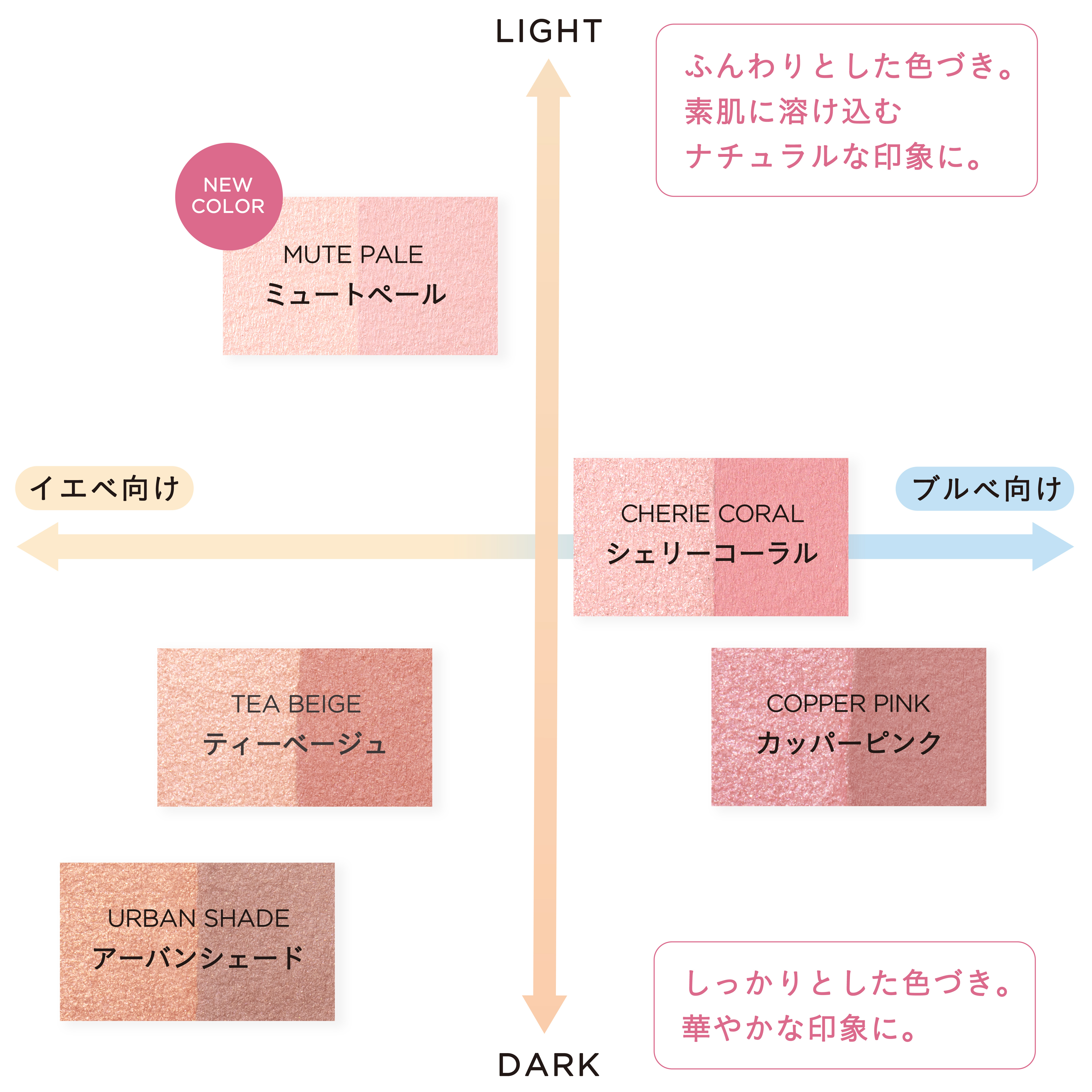 ミネラルプレストチーク
