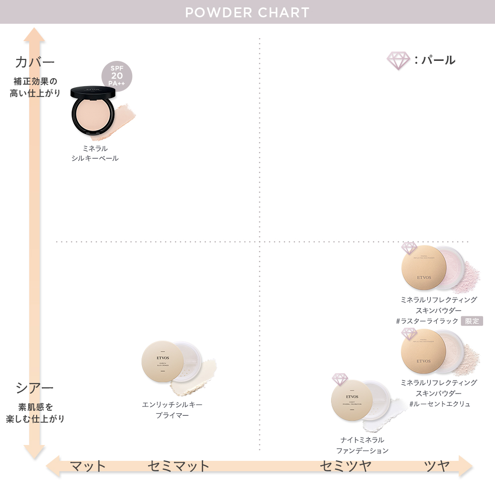 ミネラルリフレクティングスキンパウダー
