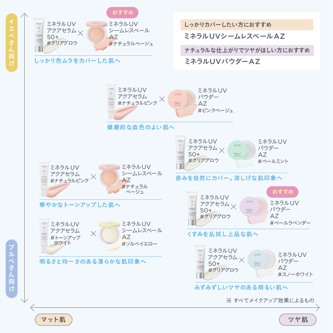 ミネラルUVシームレスベールAZ