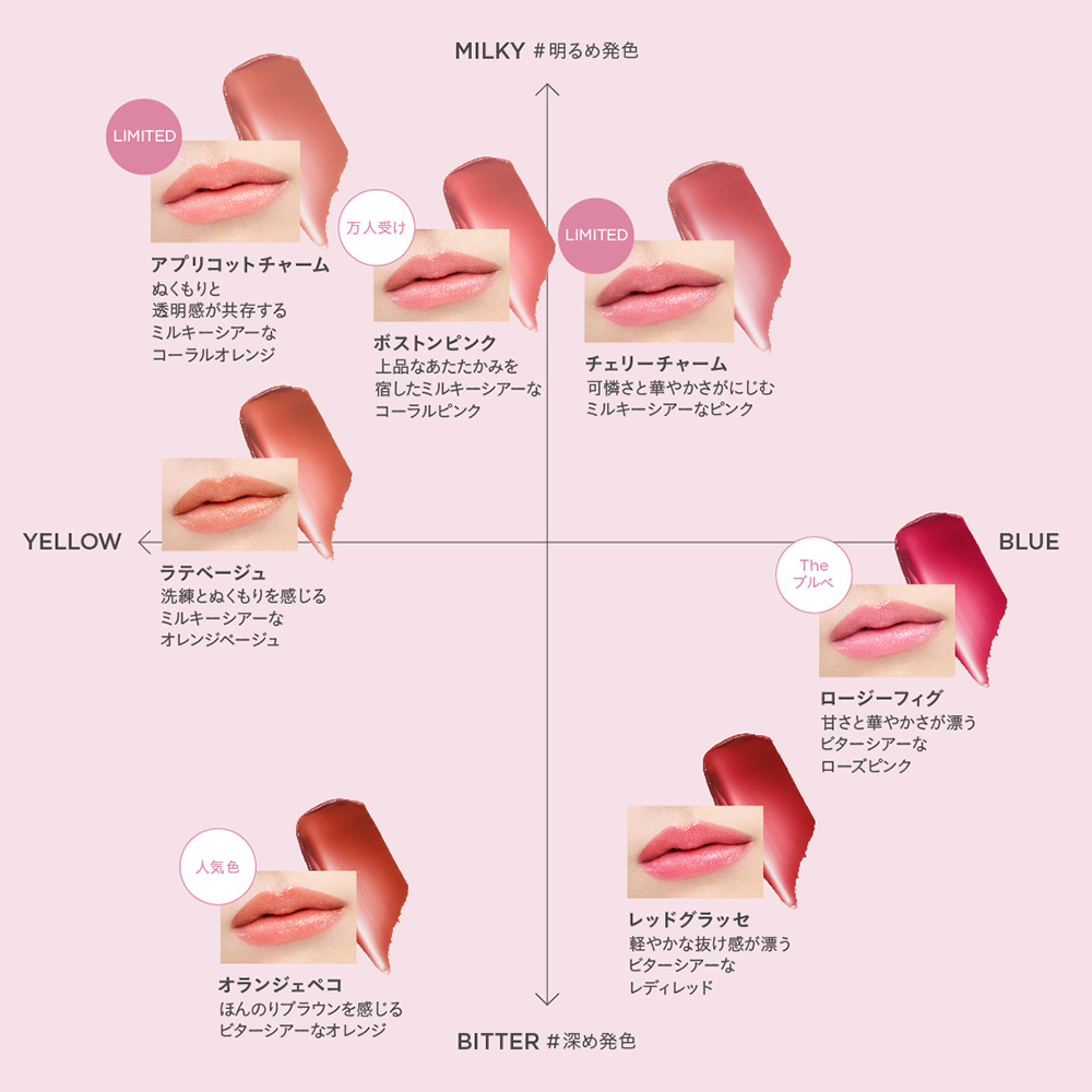 ミネラルシアールージュ