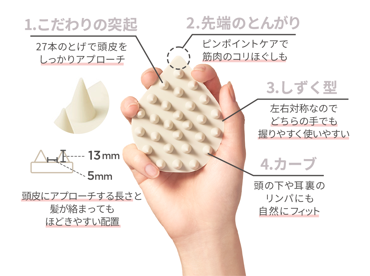 1.こだわりの突起 27本のとげで頭皮をしっかりアプローチ 2.先端のとんがり ピンポイントケアで 筋肉のコリほぐしも 頭皮にアプローチする長さと 髪が絡まっても ほどきやすい配置 3.しずく型 左右対称なので どちらの手でも 握りやすく使いやすい 4.カーブ 頭の下や耳裏の リンパにも 自然にフィット